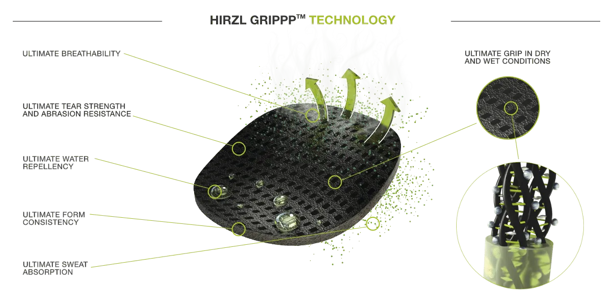 Grippp Elite Gloves by Hirzl