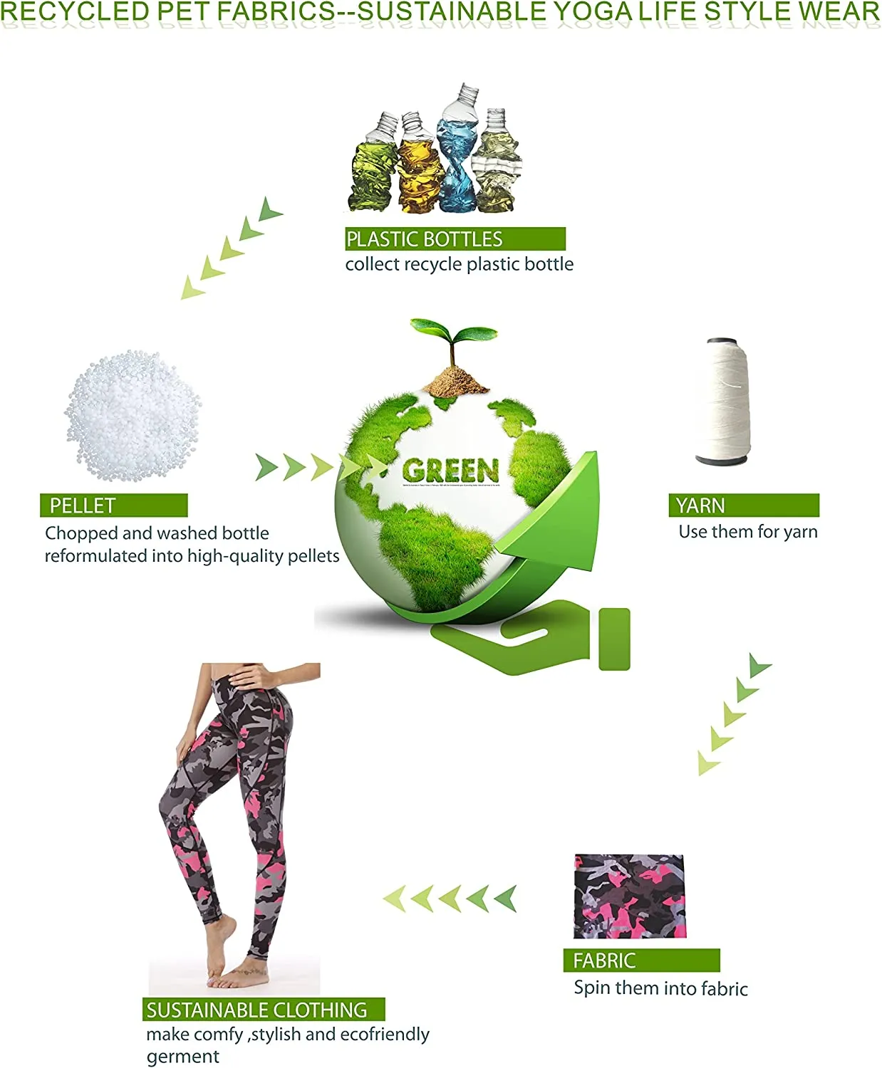Sustainale High Waisted Yoga Capris Leggings with Pockets for Women