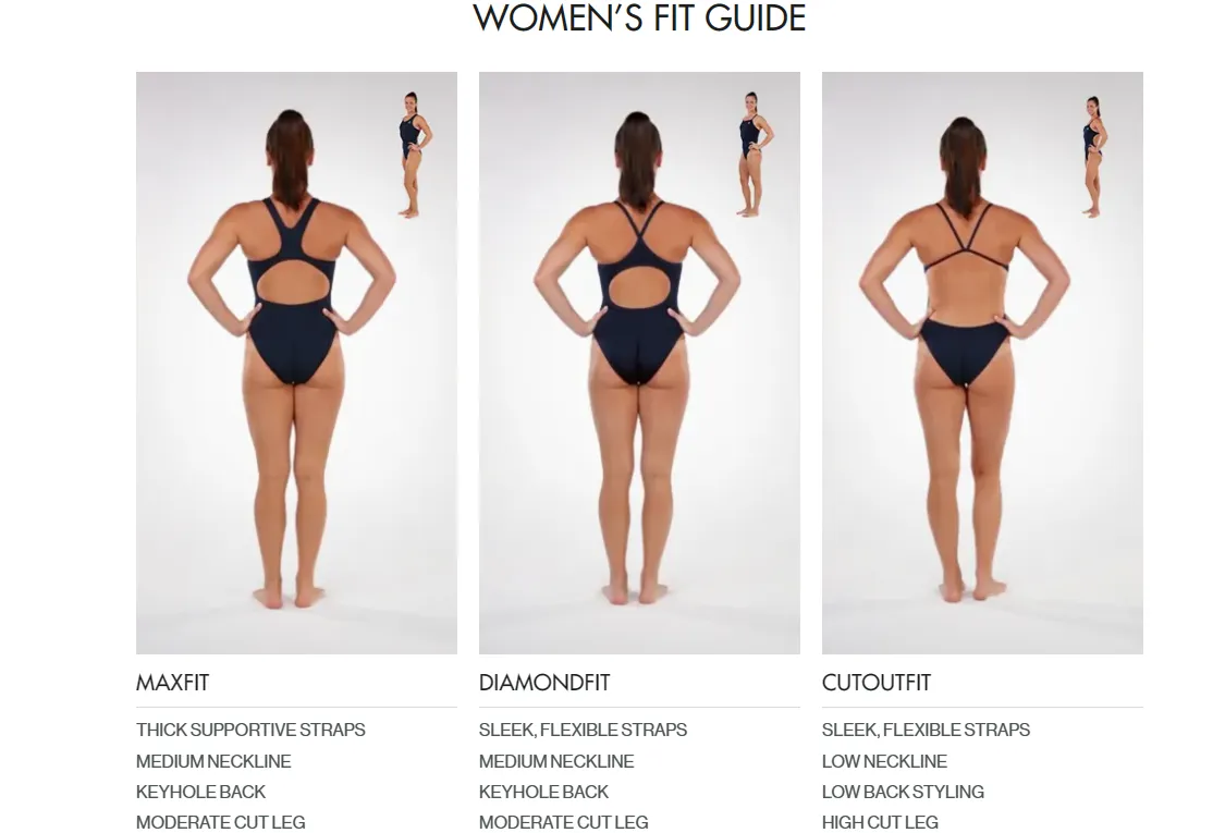 W Tyr Durafast Elite® Energia Diamondfit Swimsuit- size 32